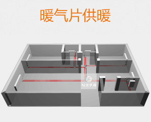 南方家庭供暖系統綜合比較